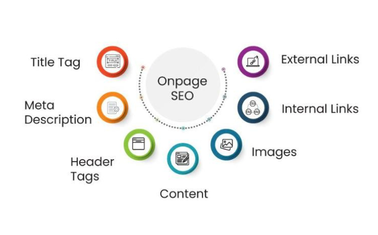 Boost Your Google Rankings with Effective On-Page SEO