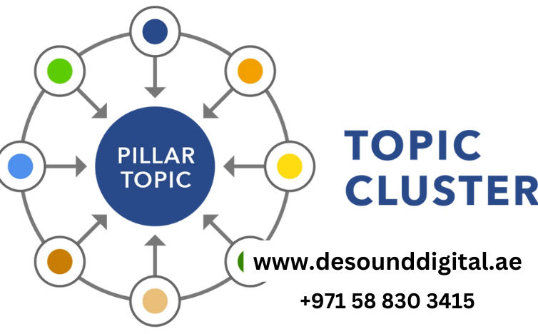 How to Use Topic Clusters for SEO Success