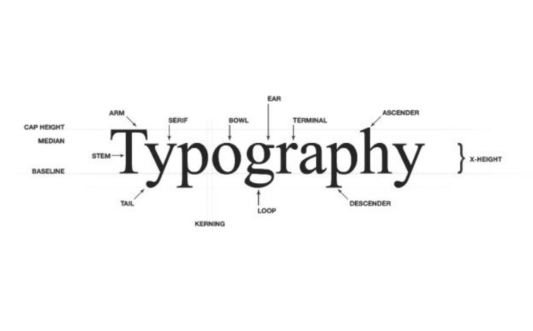 The Importance of Typography in Graphic Design