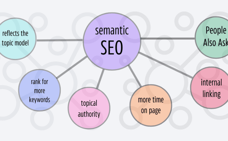 What Is Semantic SEO and Why Does It Matter?