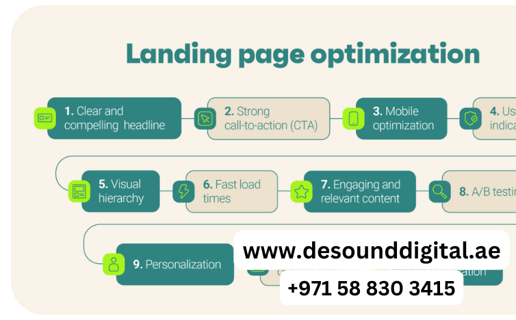 The Importance of Landing Page Optimization for Google Ads